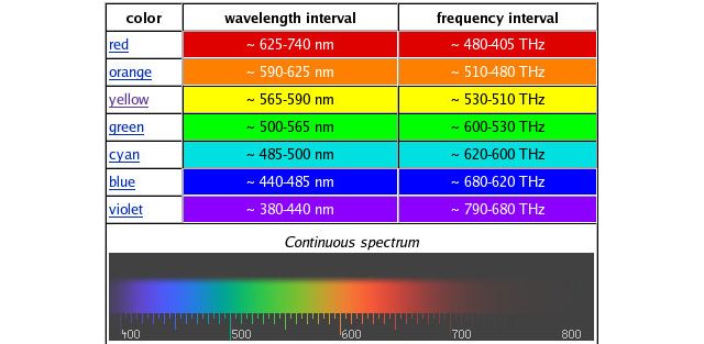 Color Spectrum - 640 x 313