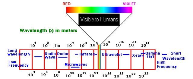 Visible Color Spectrum - 640 - 291